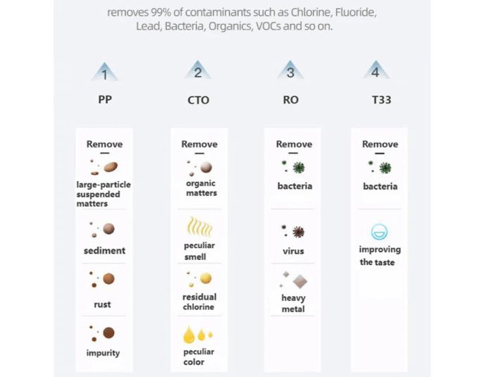 Echo RO™ Tankless Reverse Osmosis Water Filter Machine with 4 - Stage Filtration for Ultra - Pure Water -  product_vendor - Peak Primal Wellness