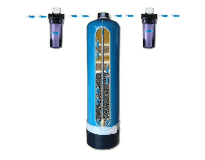 Echo Pure Whole Home Water Filter System - 5 - Stage Filtration, Durable Tank, Low Maintenance -  product_vendor - Peak Primal Wellness