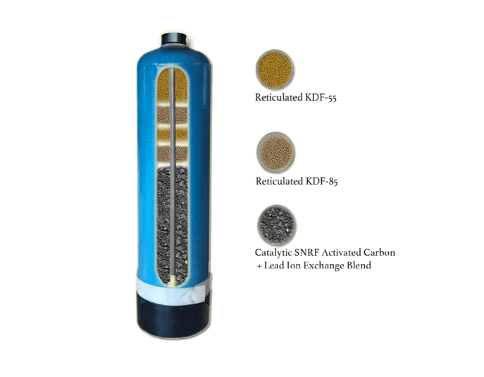 Echo Pure Whole Home Water Filter System - 5 - Stage Filtration, Durable Tank, Low Maintenance -  product_vendor - Peak Primal Wellness
