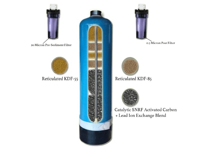Echo Pure Whole Home Water Filter System - 5 - Stage Filtration, Durable Tank, Low Maintenance -  product_vendor - Peak Primal Wellness