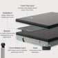 Sleepme Chilipad 2.0
