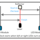 Dashr React Reactive Shuttle Package enhance Reactive Agility