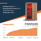 Finnmark FD-2 Full-Spectrum Infrared Sauna 2-Person