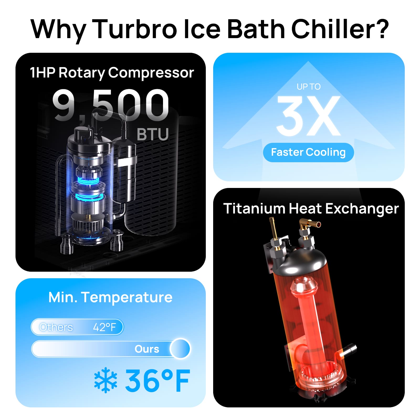 Frostcore Ice Bath Water Chiller for Cold Plunge -  product_vendor - Peak Primal Wellness