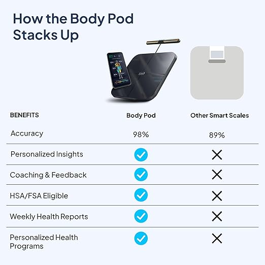 HumeHealth The Hume Pod -  product_vendor - Peak Primal Wellness