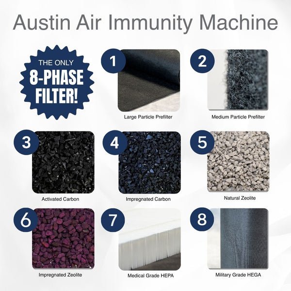 Austin Air Immunity Machine -  product_vendor - Peak Primal Wellness