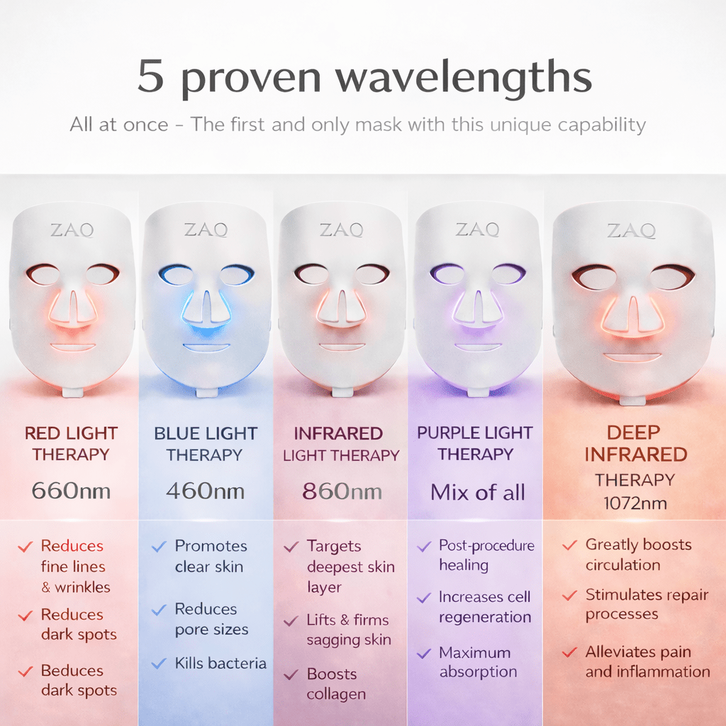 ZAQ Noor 2.0 Pro: 1072nm Deep Infrared, Red & Blue (2026) -  product_vendor - Peak Primal Wellness