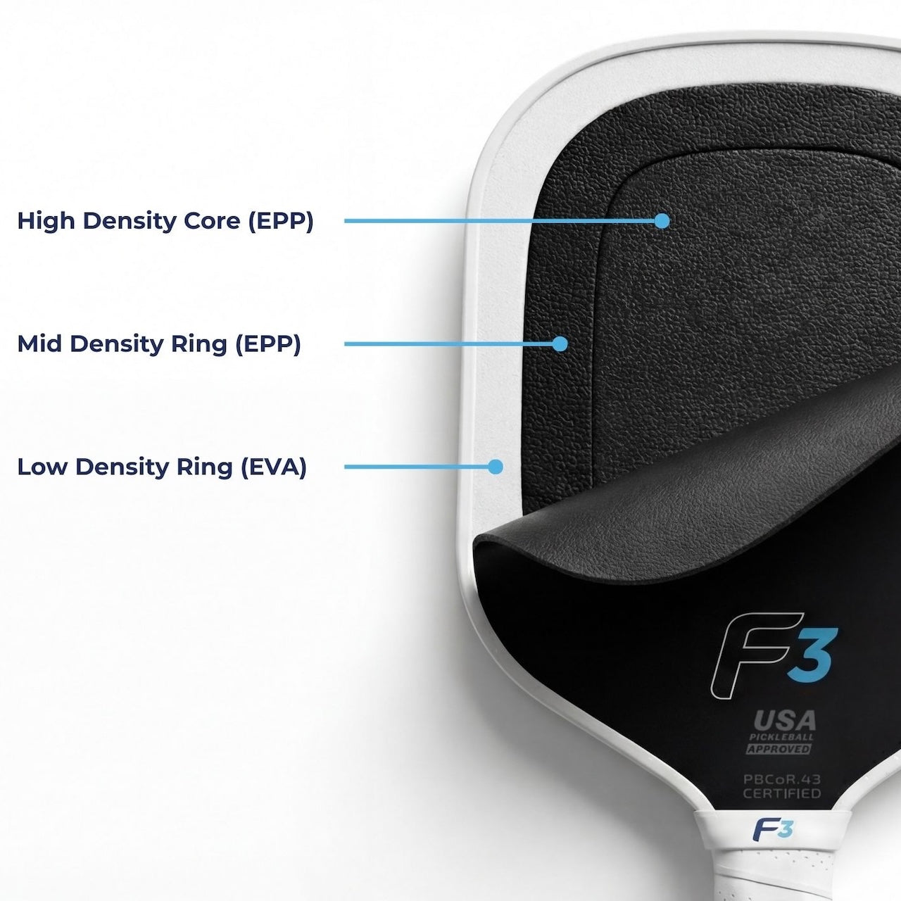F3 Triple Core -  product_vendor - Peak Primal Wellness