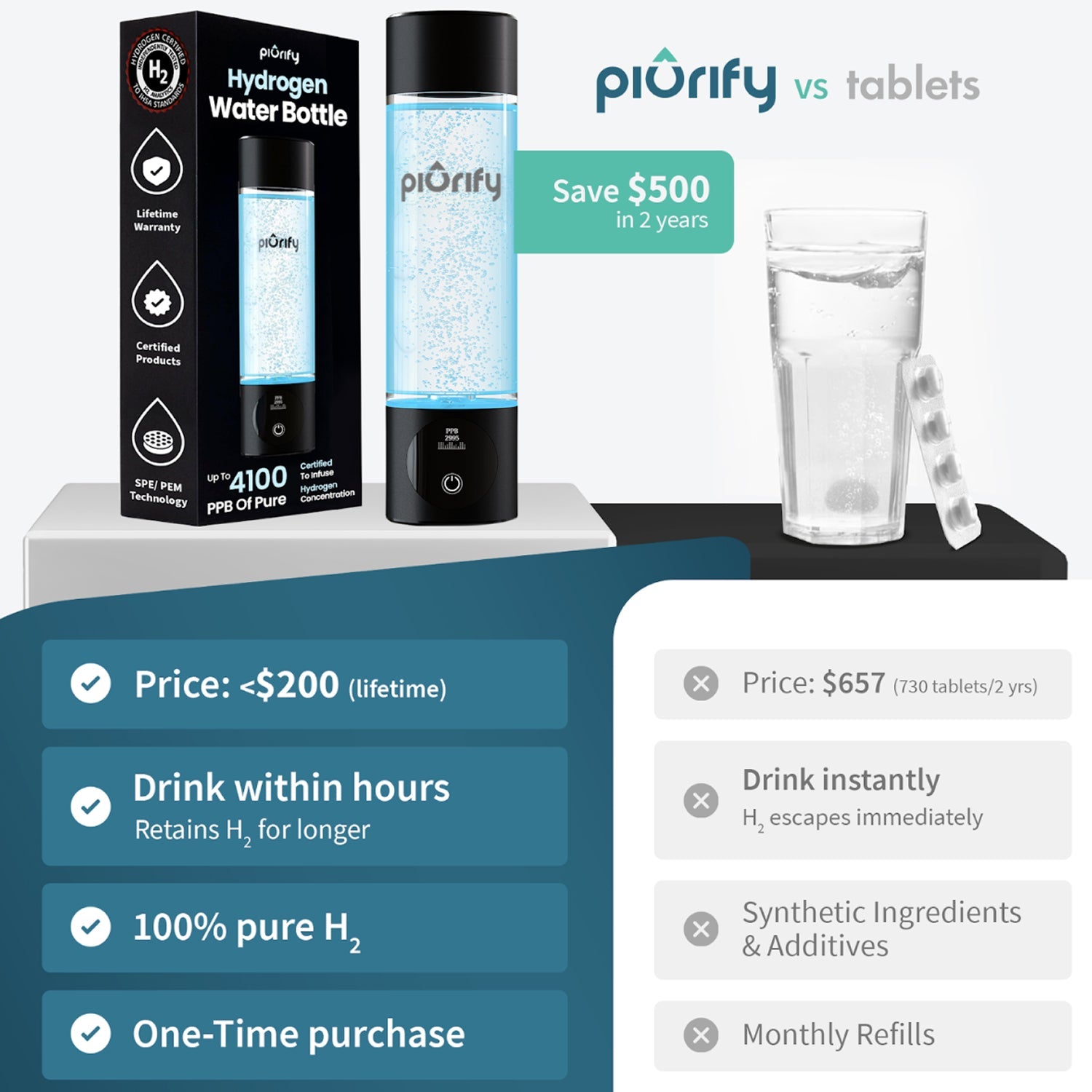 PIURIFY Hydrogenator® Hydrogen Water Bottle - Black -  product_vendor - Peak Primal Wellness