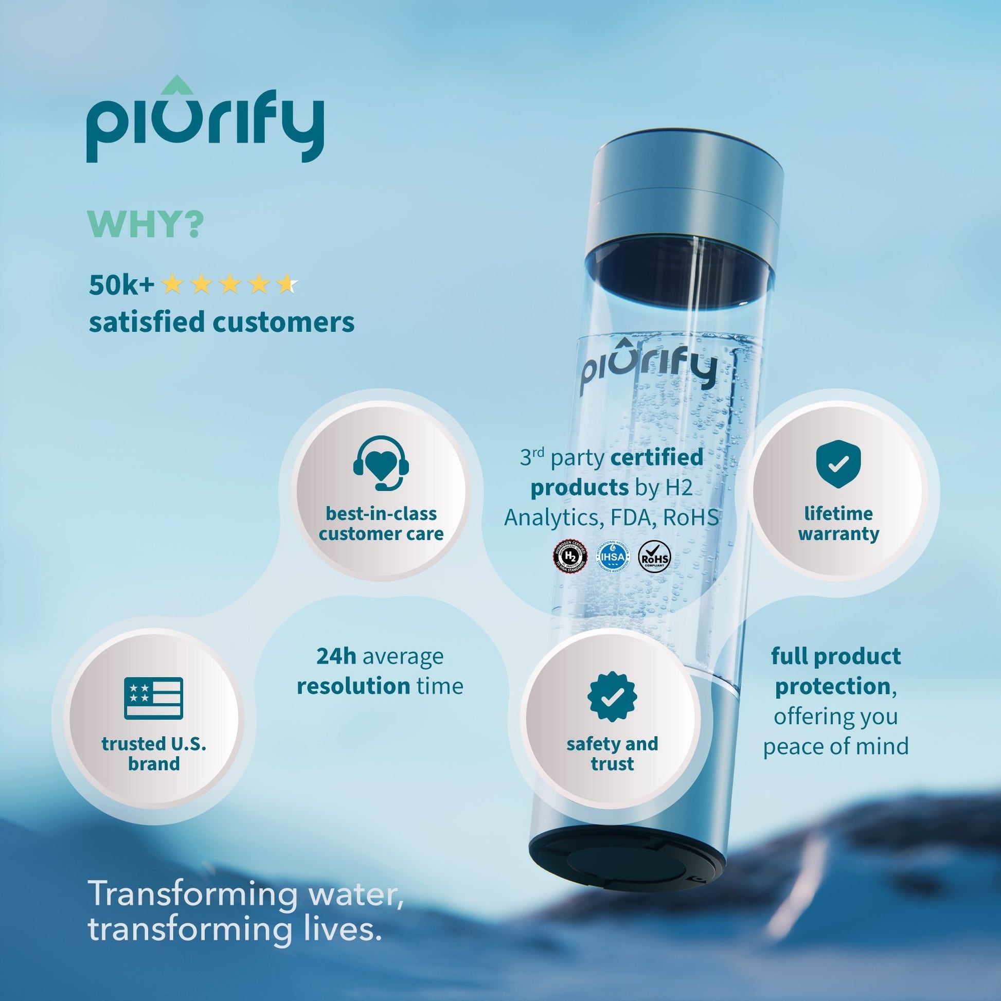PIURIFY Hydrogenator® Hydrogen Water Bottle - Turquoise -  product_vendor - Peak Primal Wellness