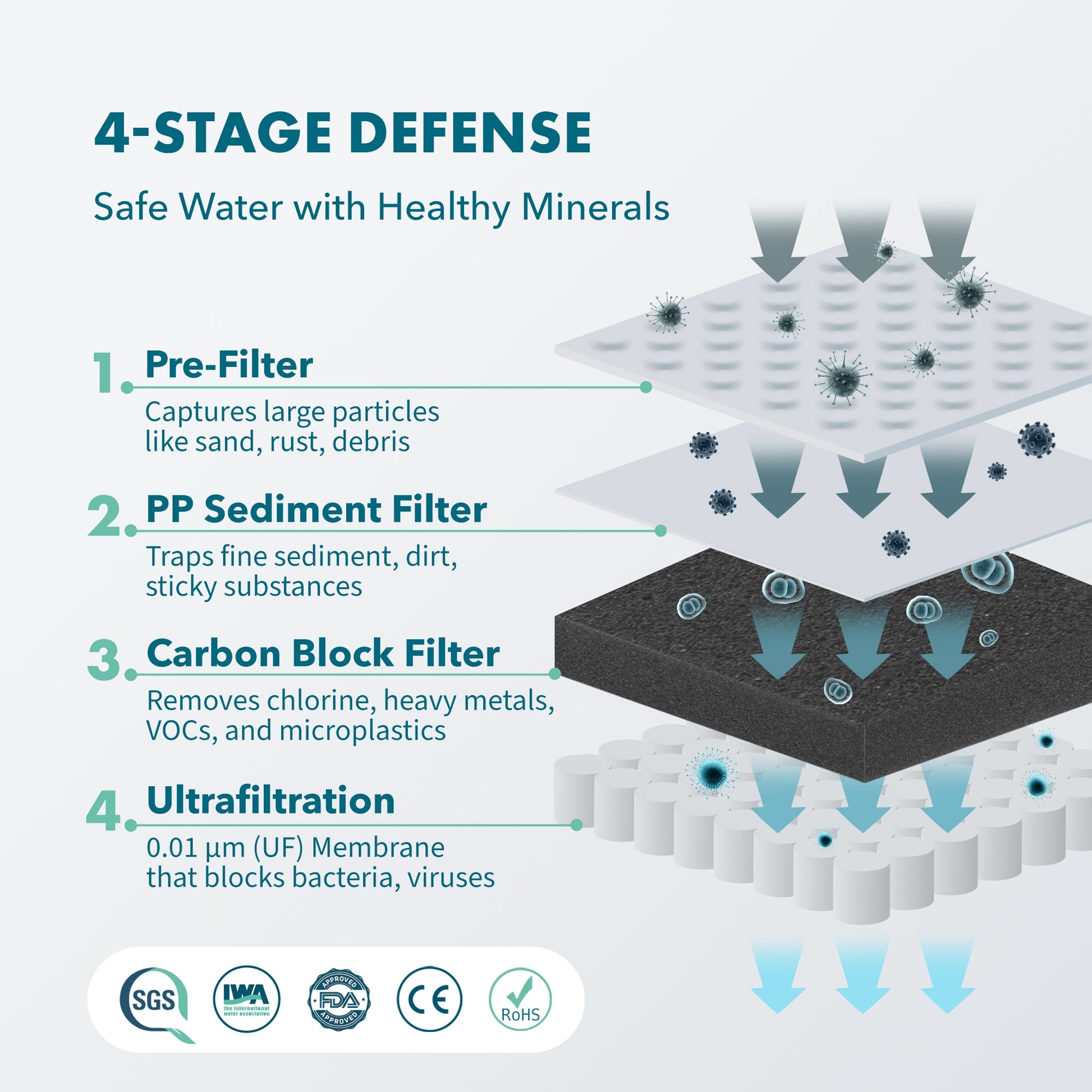Piurify Alchemy® Electric Water Filter Pitcher -  product_vendor - Peak Primal Wellness
