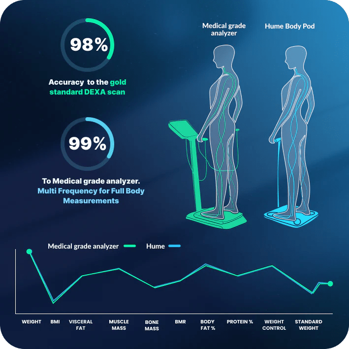 HumeHealth The Hume Pod -  product_vendor - Peak Primal Wellness