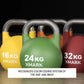 XMark Competition Kettlebells (KG), Singles & Sets -  product_vendor - Peak Primal Wellness