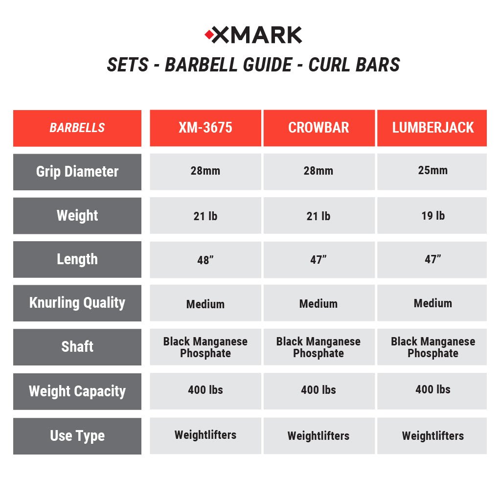 XMark Black Diamond® Olympic Weight Plates and Curl Barbell Sets -  product_vendor - Peak Primal Wellness