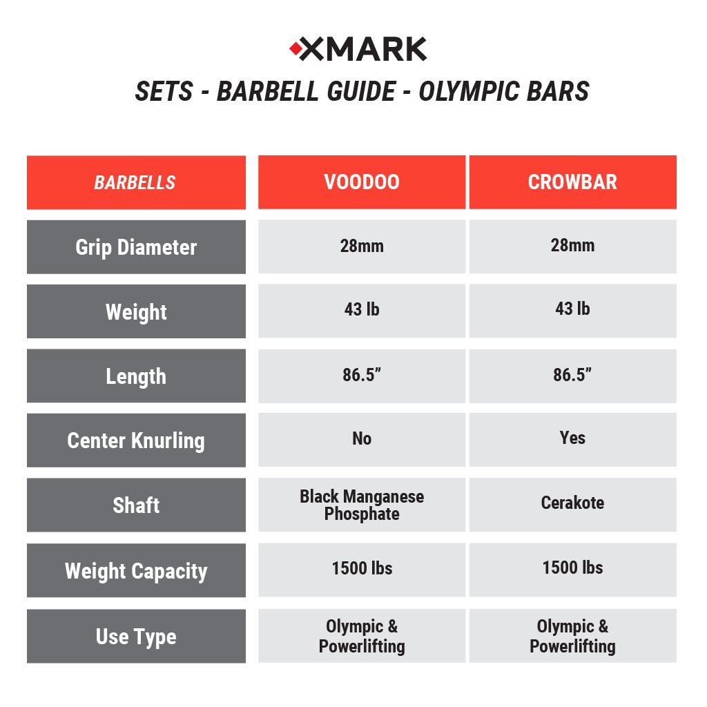 XMark Black Diamond® Olympic Weight Plates and Olympic Barbell Sets -  product_vendor - Peak Primal Wellness
