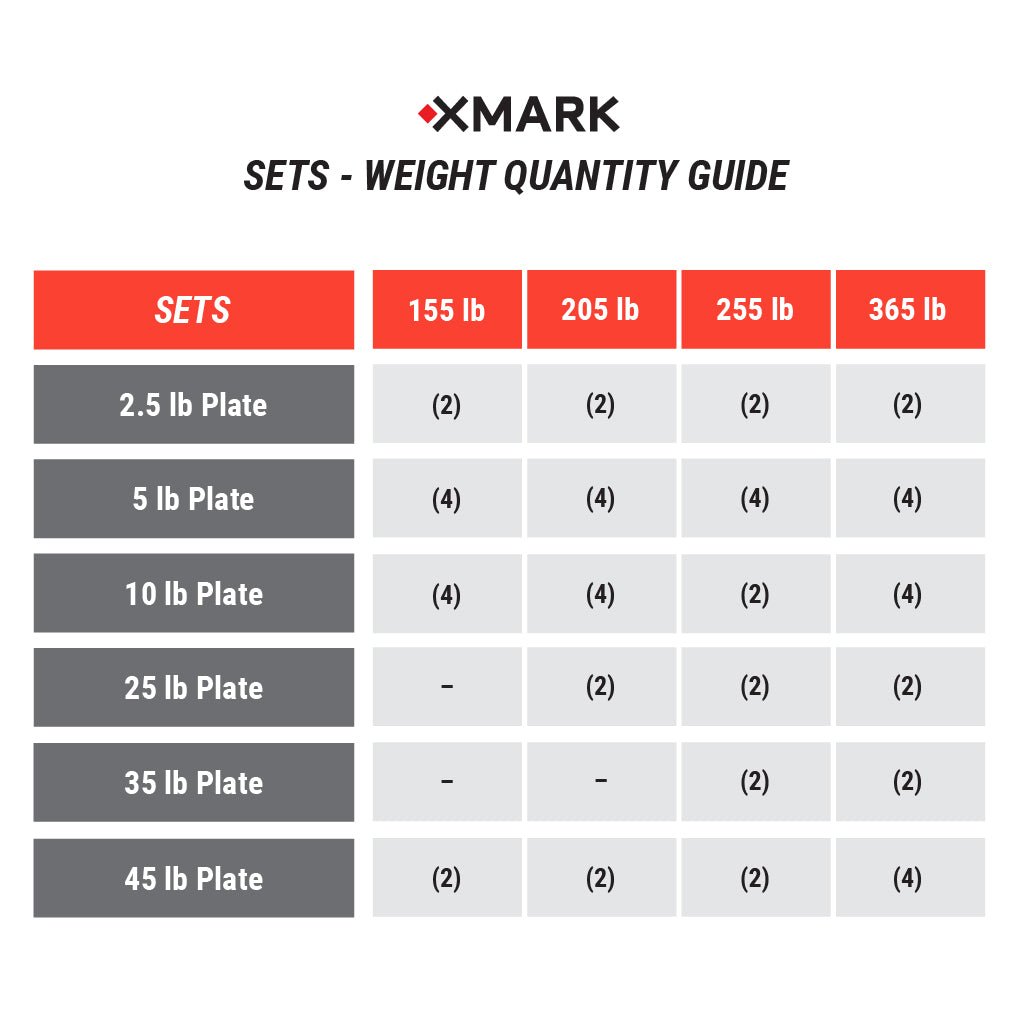 XMark Black Diamond® Olympic Weight Plates and Olympic Barbell Sets -  product_vendor - Peak Primal Wellness