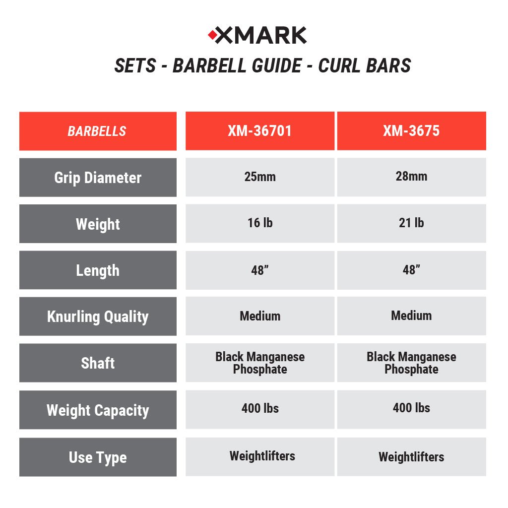 XMark Tri-Grip Olympic Weight Plates and Curl Barbell Sets -  product_vendor - Peak Primal Wellness