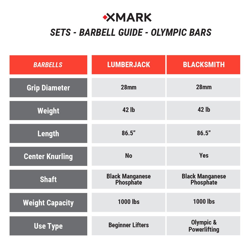 XMark Tri-Grip Olympic Weight Plates and Olympic Barbell Sets -  product_vendor - Peak Primal Wellness