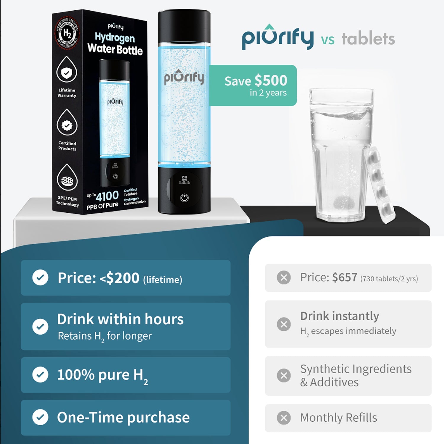 PIURIFY Hydrogenator® Hydrogen Water Bottle - Silver -  product_vendor - Peak Primal Wellness