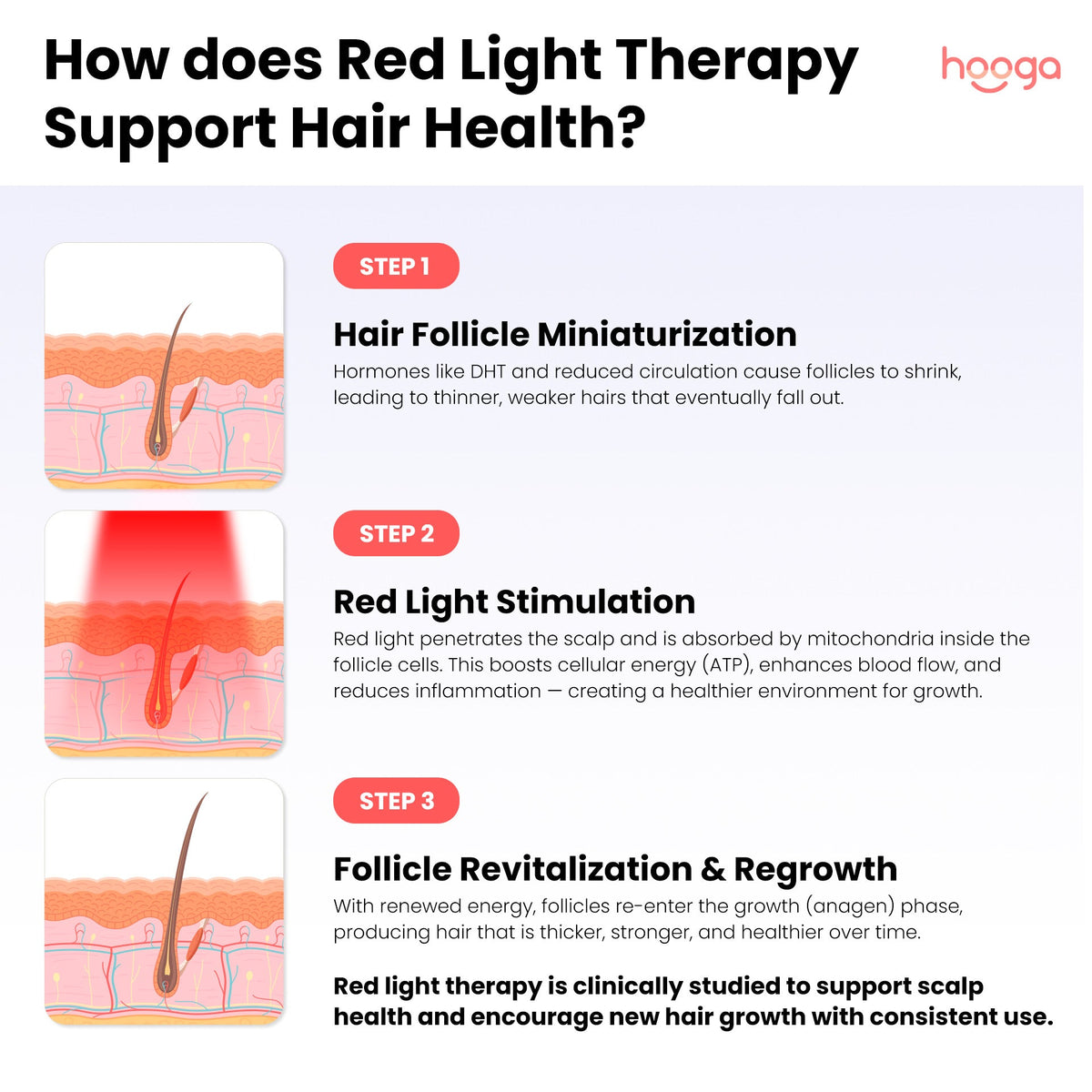 Hooga Red Light Therapy Hat -  product_vendor - Peak Primal Wellness