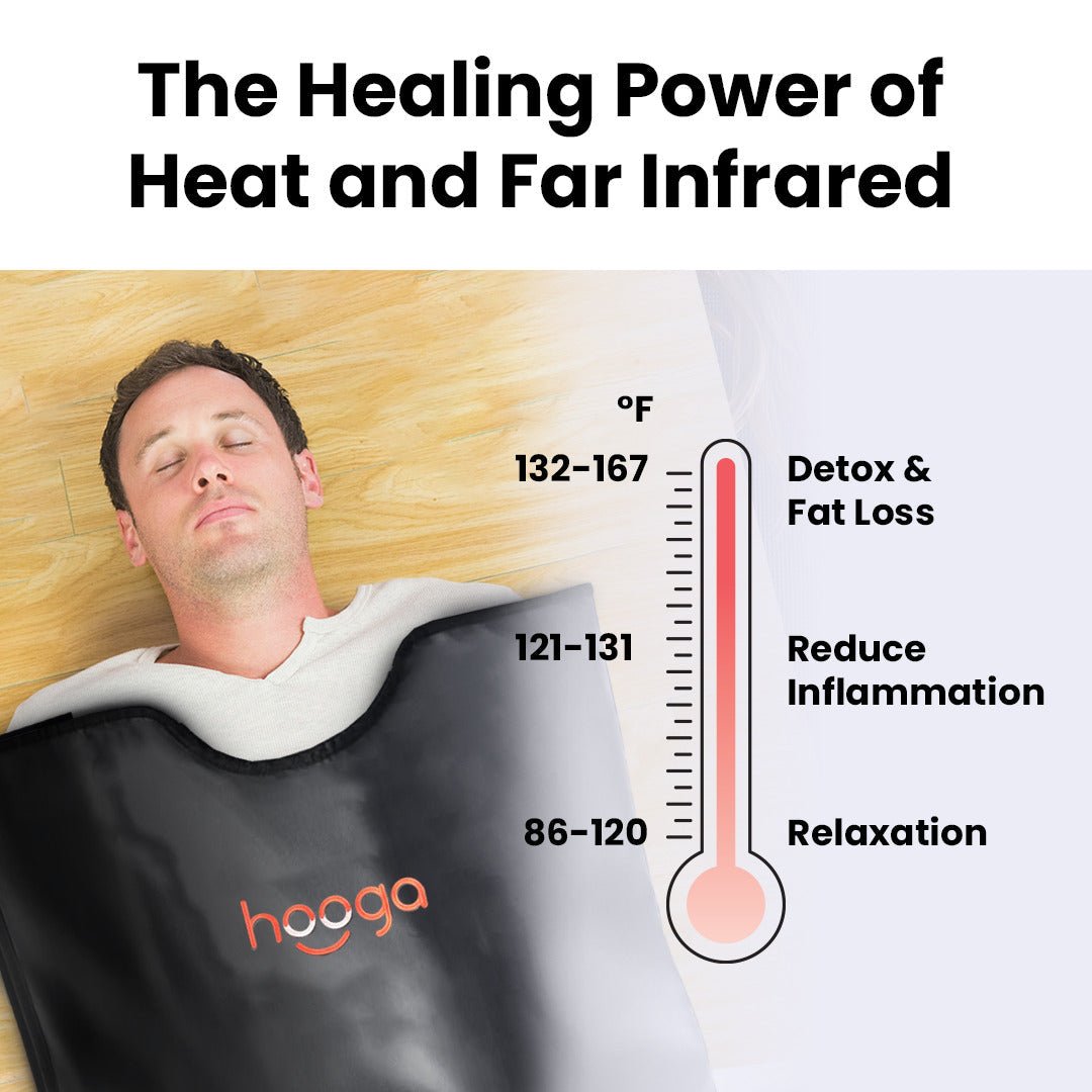 Hooga Infrared Sauna Blanket -  product_vendor - Peak Primal Wellness