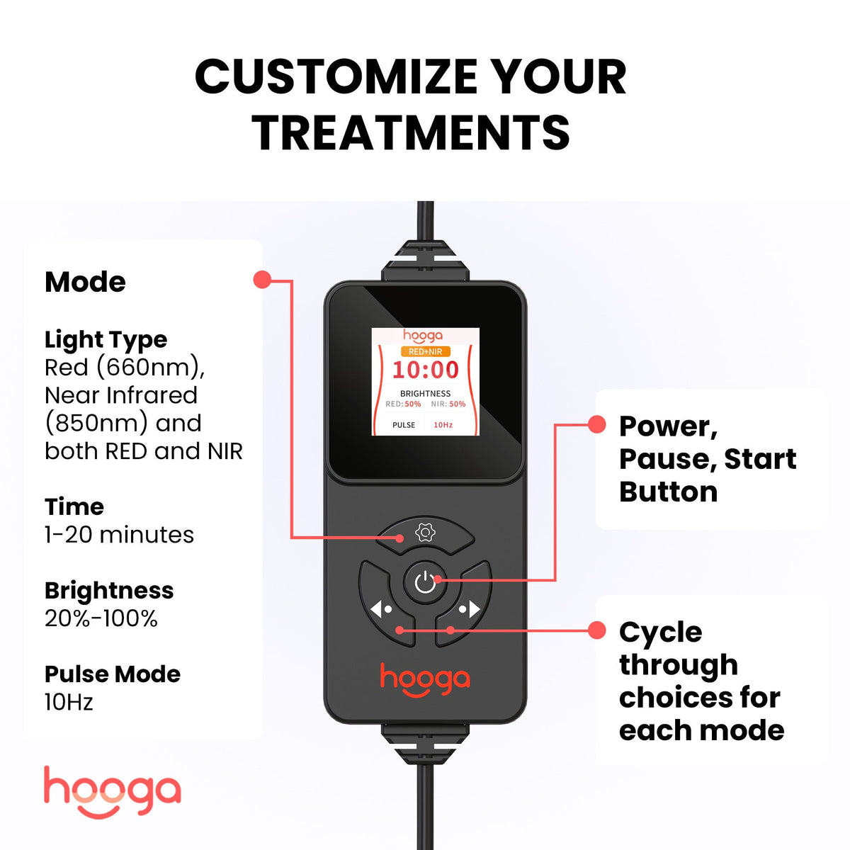 Hooga Red Light Therapy Belt -  product_vendor - Peak Primal Wellness