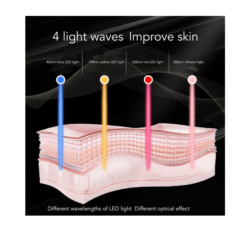 Red Light Therapy Face Mask – LED Skin Rejuvenation Mask with Red, Blue, Yellow + NIR (460–850nm) -  product_vendor - Peak Primal Wellness