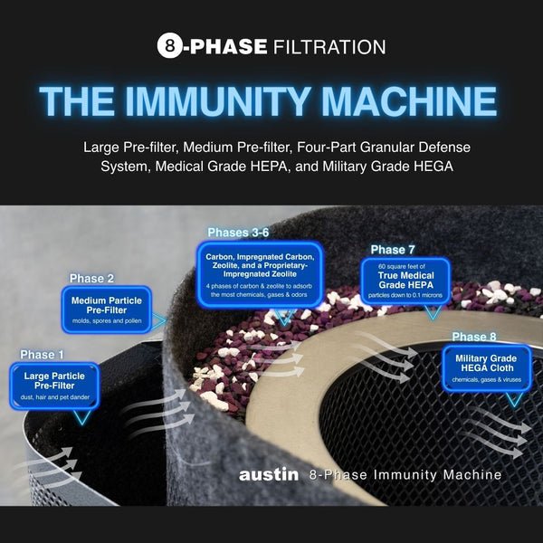 Austin Air Immunity Machine Replacement Filter -  product_vendor - Peak Primal Wellness